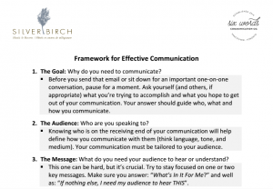 framework for effective communication - six words communication